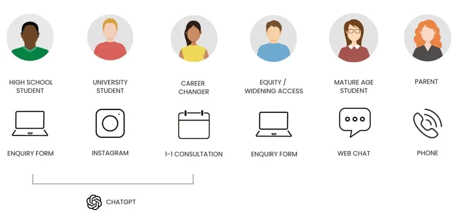 6927cf8d7c697f105fda7a9c_EET26 domestic personas-p-1080
